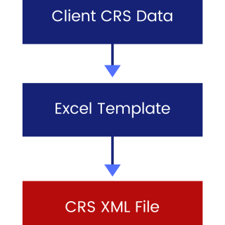 CRS Reporting - OPES Software